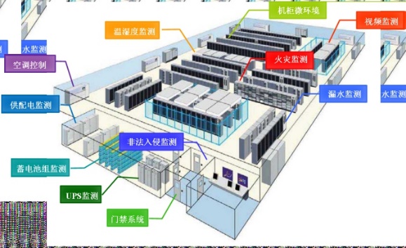 机房动环监控系统